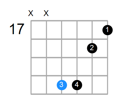 A#maj7sus4 Chord